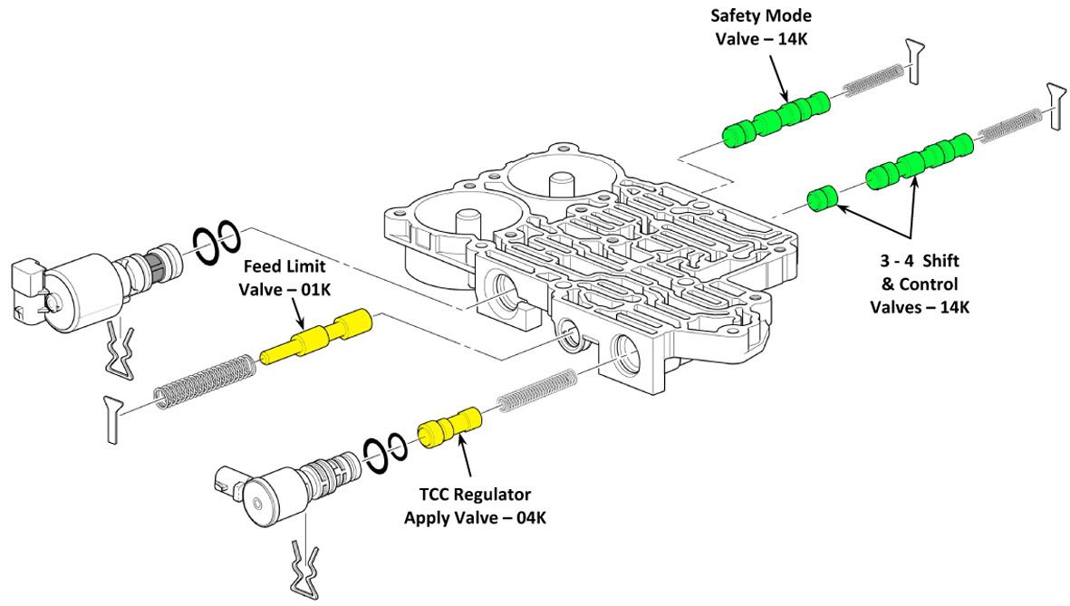 L322 L322 Gearbox 3.0TD Page 2 LandyZone Land Rover Forum